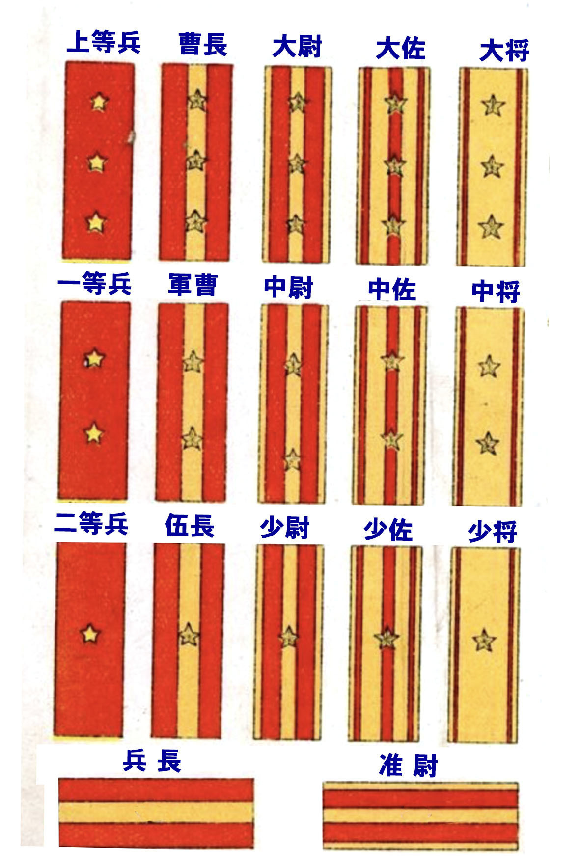 少尉 階級章 - 個人装備