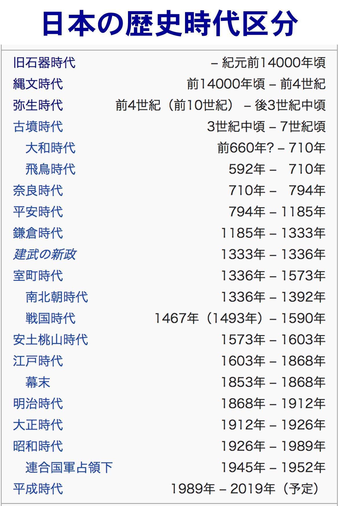 読書】日本の歴史（４／８）縄文と弥生: 昭和/平成の思い出をつづる